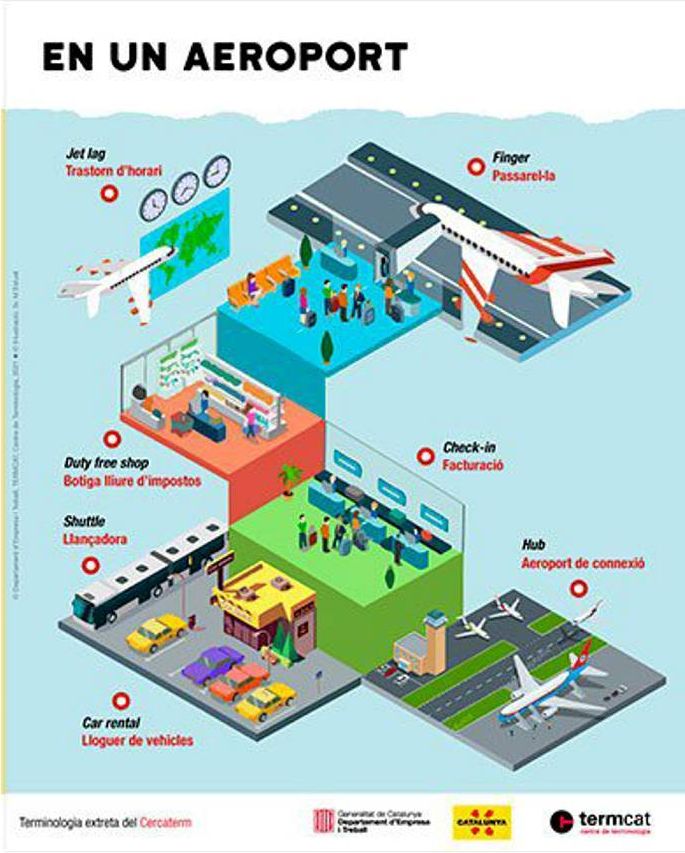 La Direcci General de Turisme i el TERMCAT elaboren tres infografies per difondre la terminologia del sector turstic | EbreActiu.cat, revista digital d’oci actiu | Terres de l’Ebre ...