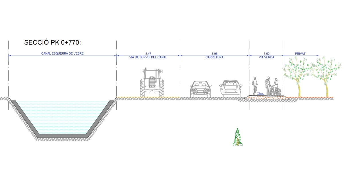 Comencen les obres d’adequaci de l’antic traat del Carrilet per convertir-lo en Via Verda | EbreActiu.cat, revista digital d’oci actiu | Terres de l’Ebre ...