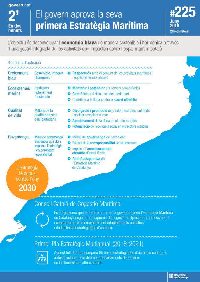 El Govern aprova la primera Estratgia Martima per a Catalunya | EbreActiu.cat, revista digital d’oci actiu | Terres de l’Ebre ...