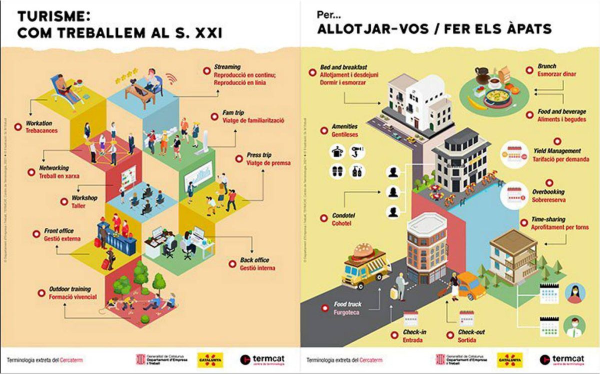 La Direcci General de Turisme i el TERMCAT elaboren tres infografies per difondre la terminologia del sector turstic | EbreActiu.cat, revista digital d’oci actiu | Terres de l’Ebre ...