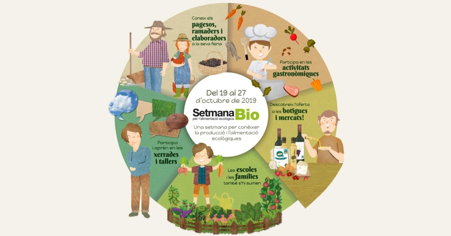 Setmana Bio 2019: Obert el perode per als organitzadors d’activitats | EbreActiu.cat, revista digital d’oci actiu | Terres de l’Ebre ...