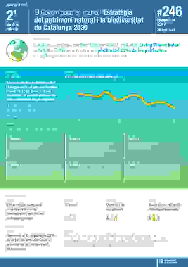 Es posa en marxa l’Estratgia del patrimoni natural i la biodiversitat de Catalunya 2030 | EbreActiu.cat, revista digital d’oci actiu | Terres de l’Ebre ...