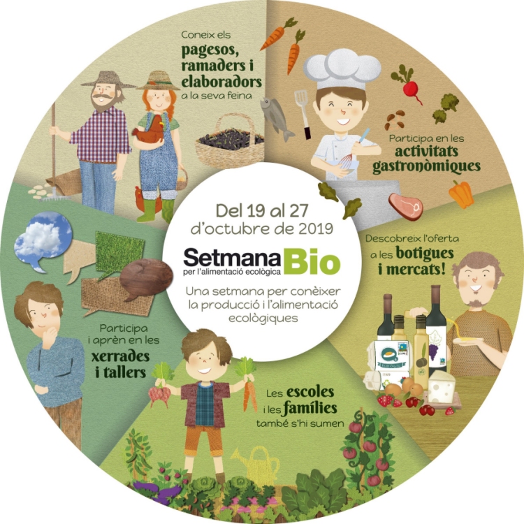 Setmana BIO